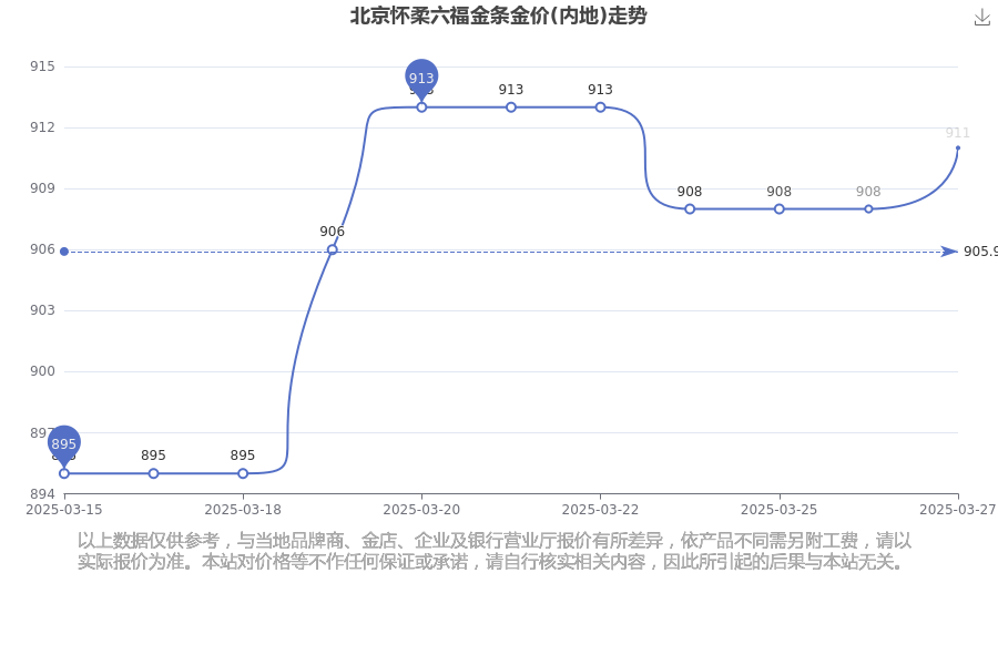 2025年3月27日黄铜管价格行情今日报价查询