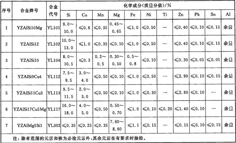 2025年3月27日合金压铸铝锭(7#)价格行情最新价格查询