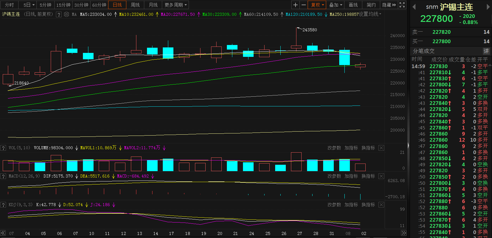 2025年3月27日今日银锡价格最新行情走势