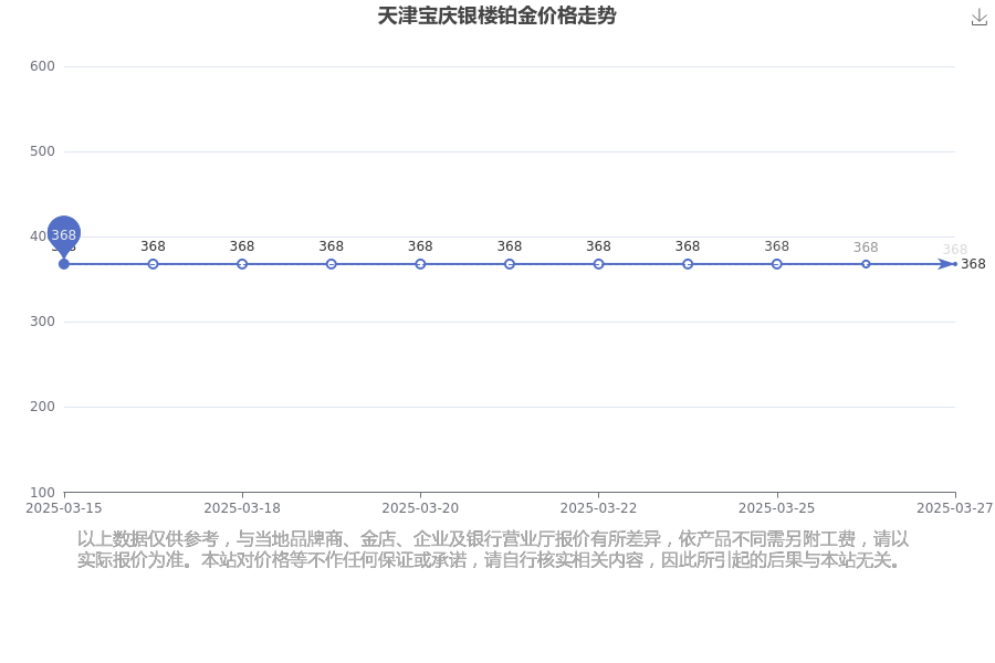 2025年3月27日今日福州造船板价格最新行情走势