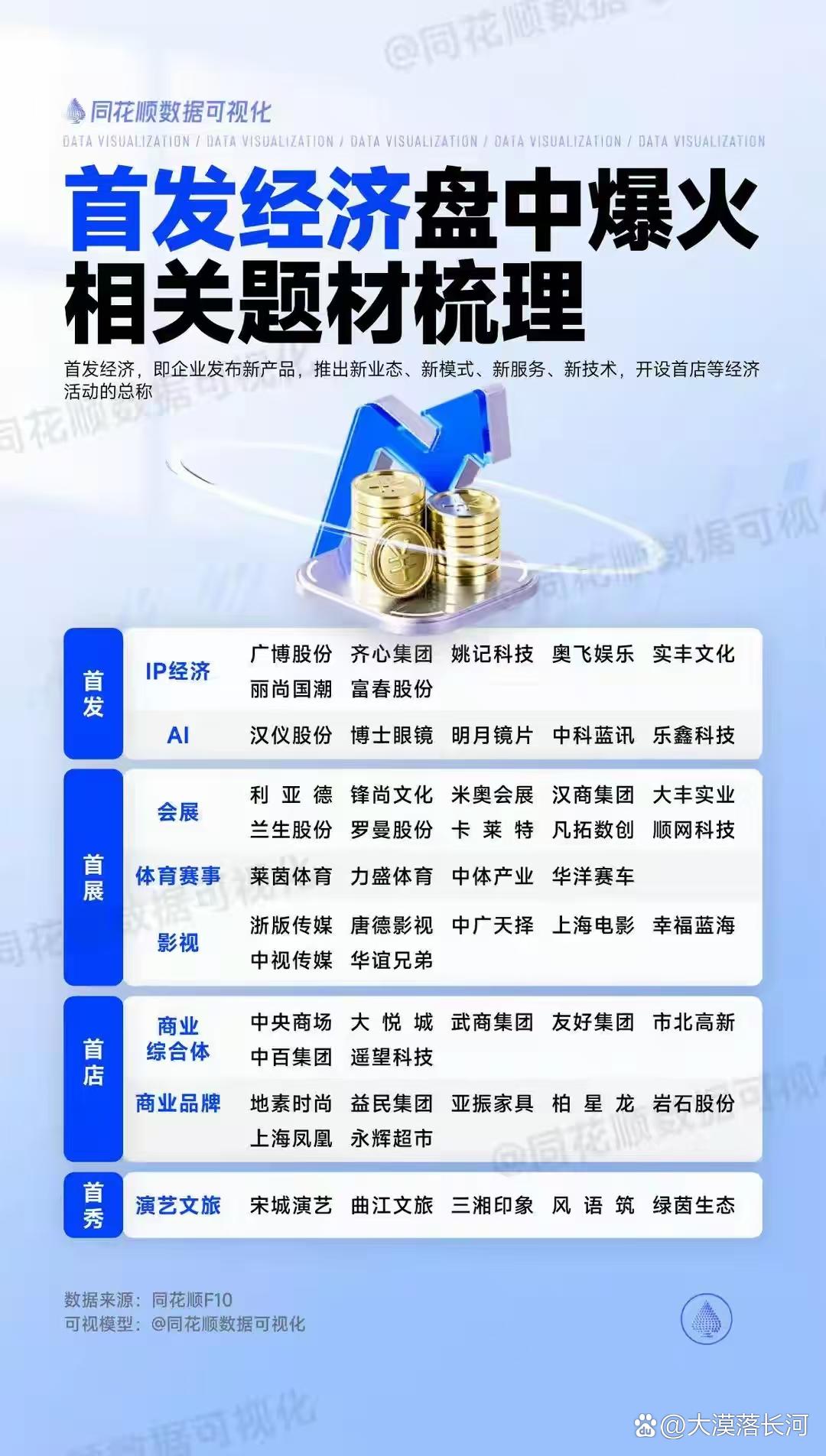 数字消费“热力”升腾　激活高质量发展新动能