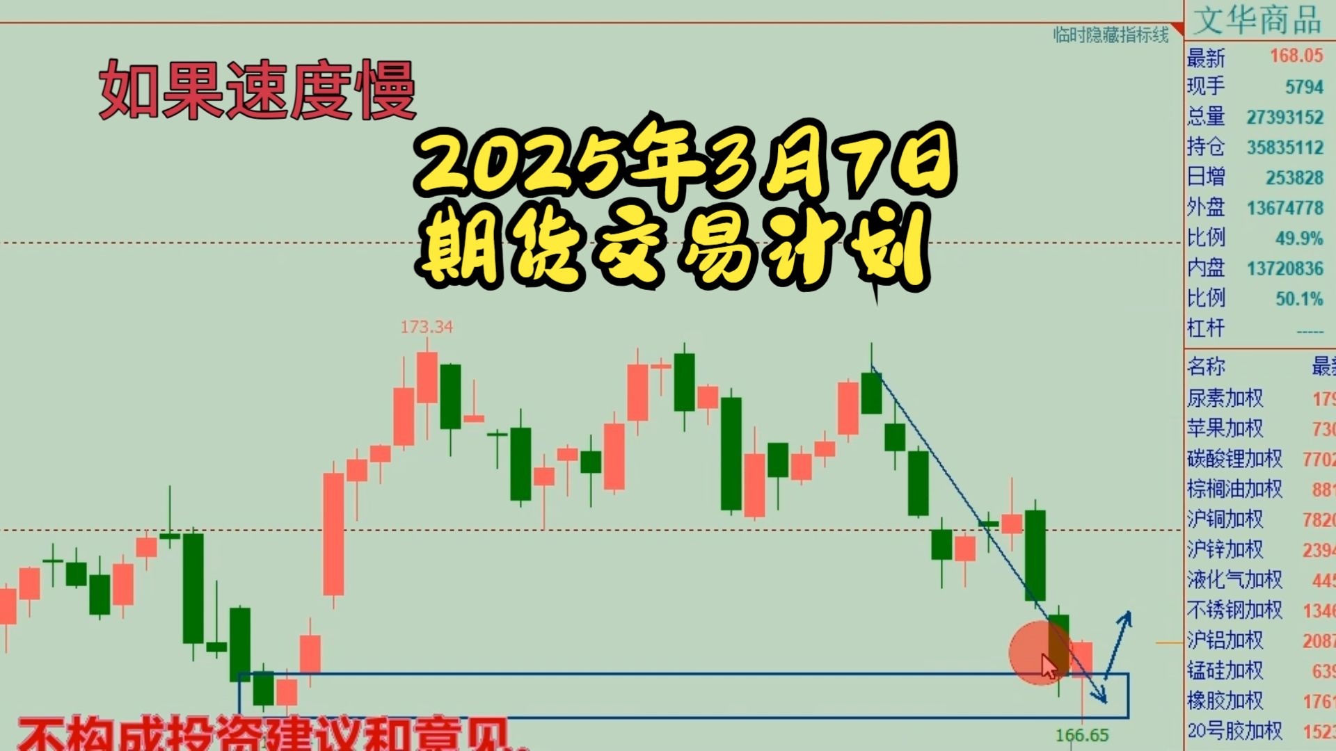 （2025年3月28日）今日螺纹钢期货价格行情查询