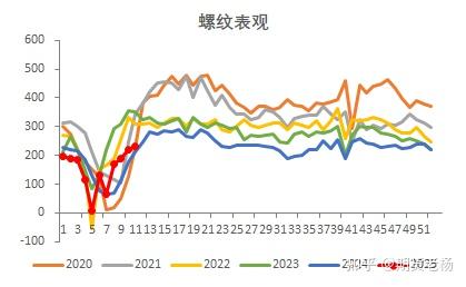 钢材：供需权重回升 钢价震荡运行