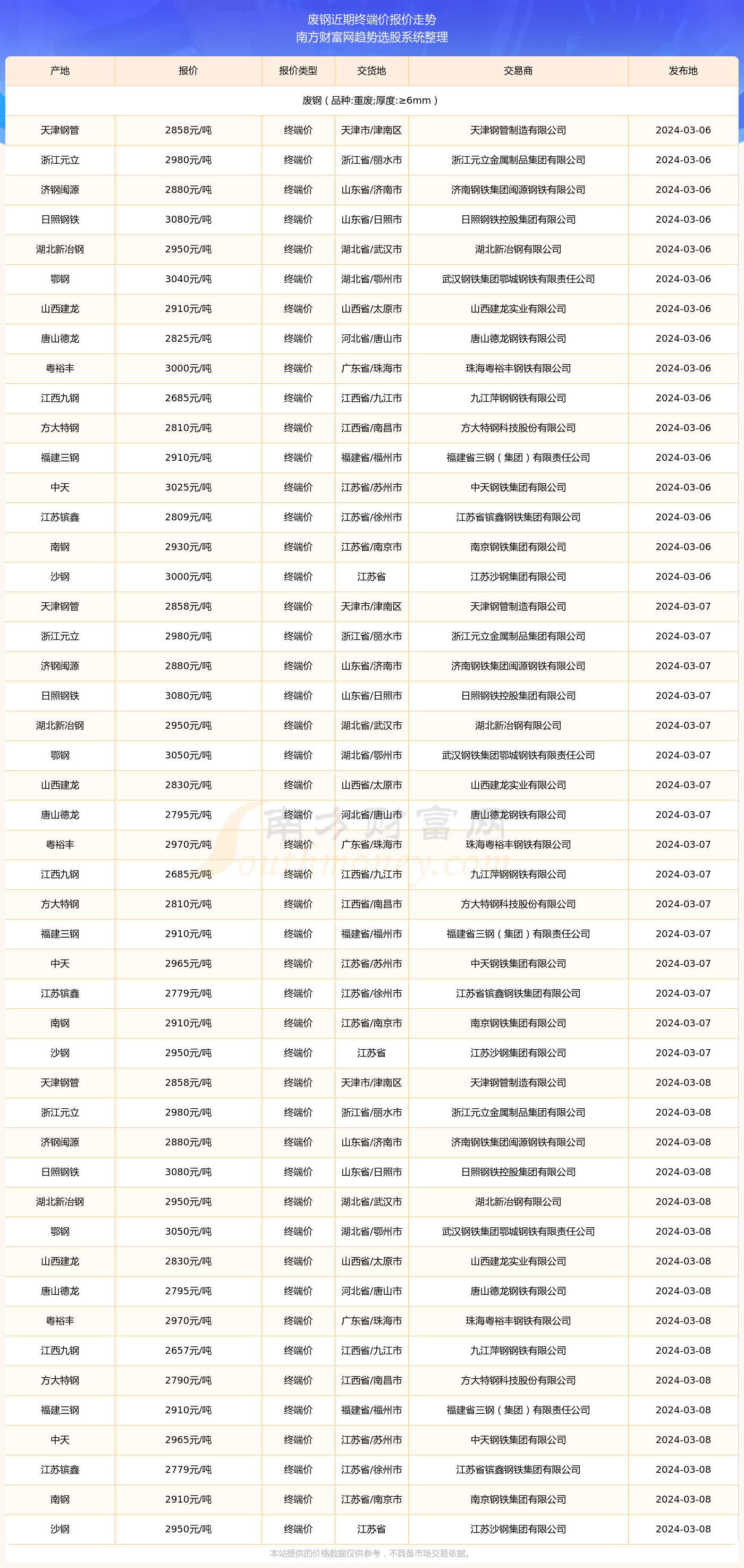 2025年3月28日废铝线价格行情最新价格查询