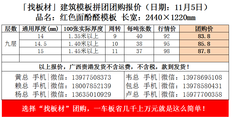 2025年3月28日辽阳高线价格行情最新价格查询