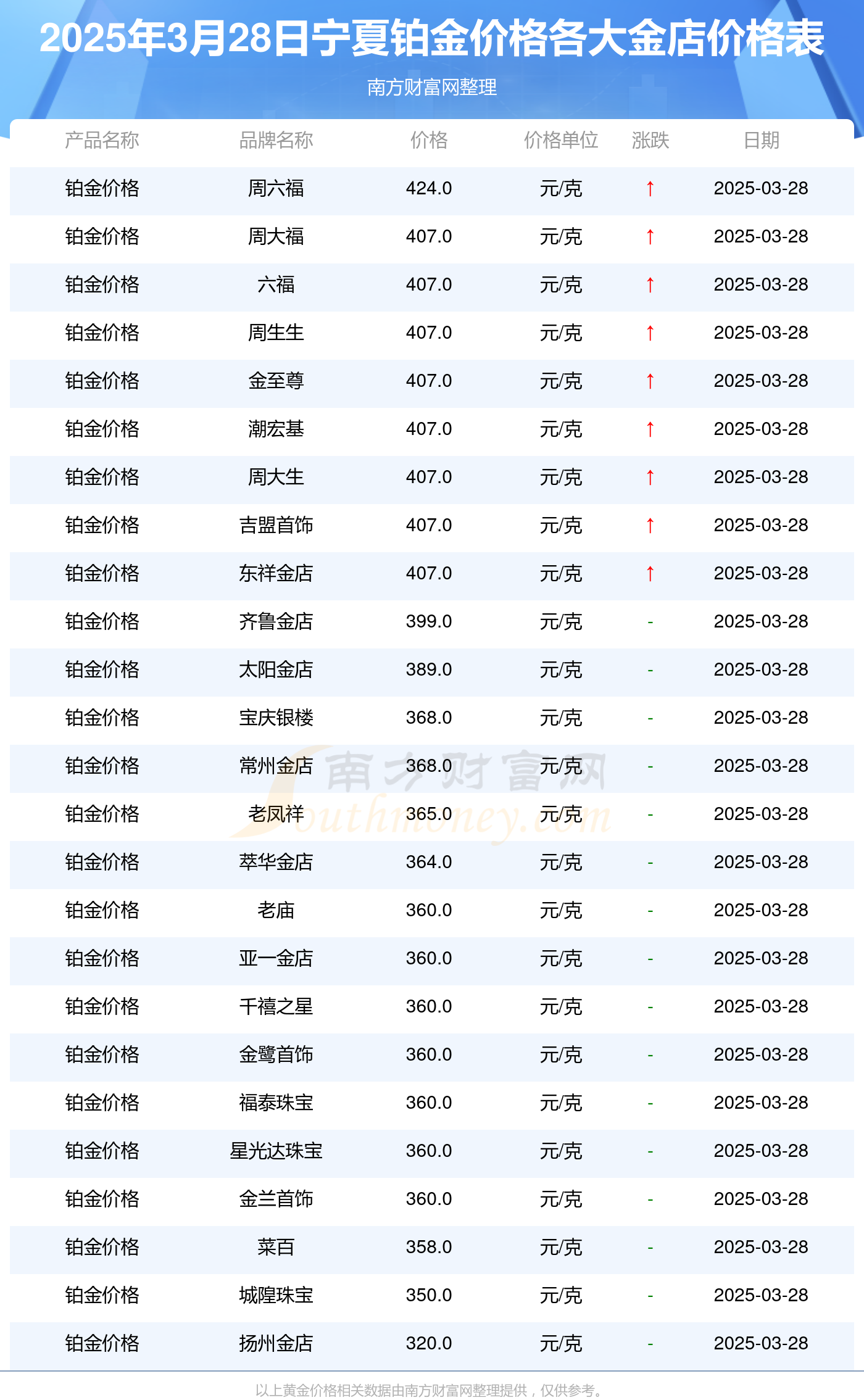 2025年3月28日今日兰州高线最新价格查询