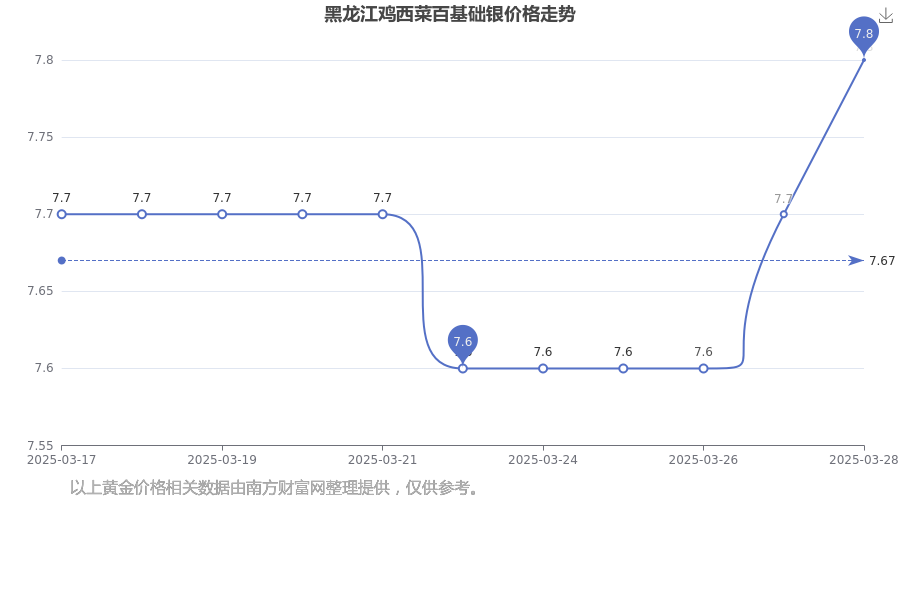 2025年3月28日今日广州普中板价格最新行情消息