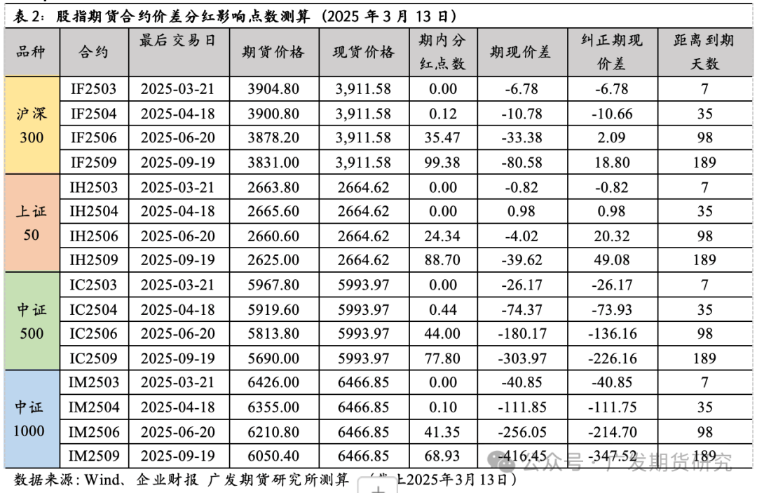 真金白银回报投资者 A股上市公司大手笔分红频现