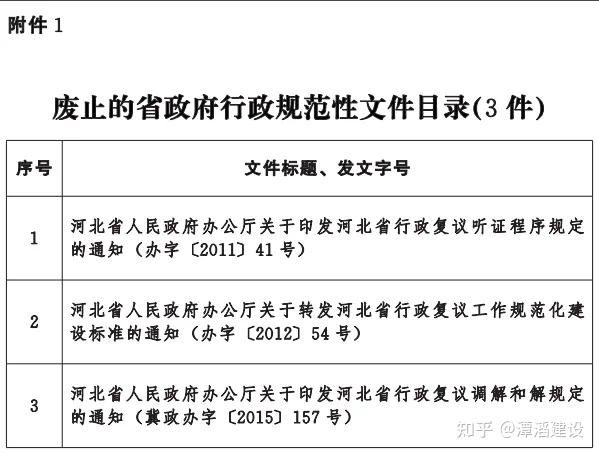 证监会集中“打包”修改、废止88件规章、规范性文件