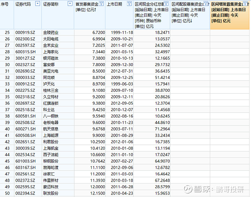 真金白银回报投资者 A股上市公司大手笔分红频现