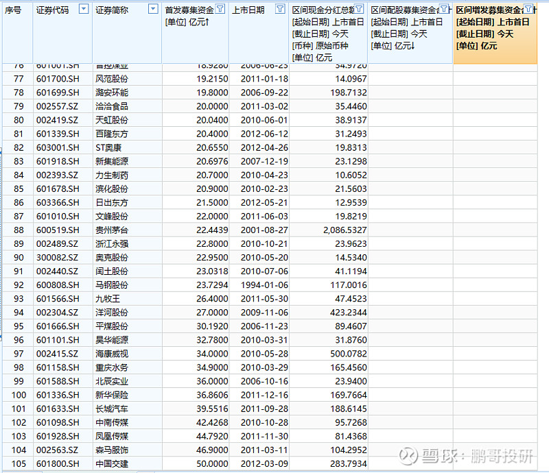 真金白银回报投资者 A股上市公司大手笔分红频现