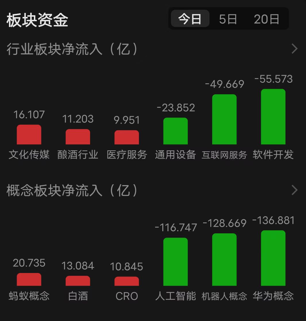 不锈钢期货主力本周K线收阳 3月传统旺季未兑现