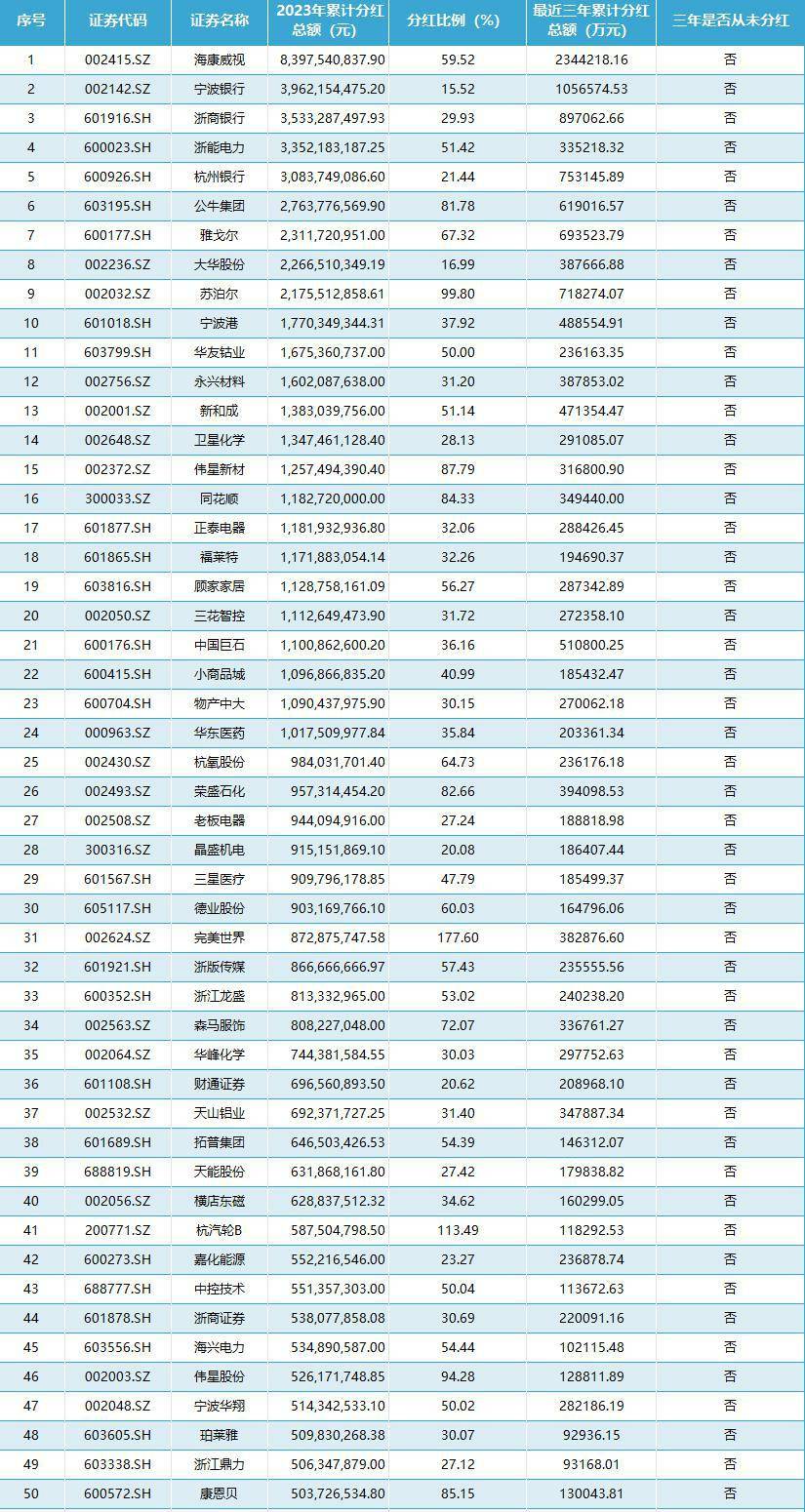 分红规模增加、节奏优化、理念深化 上市公司分红呈现积极变化