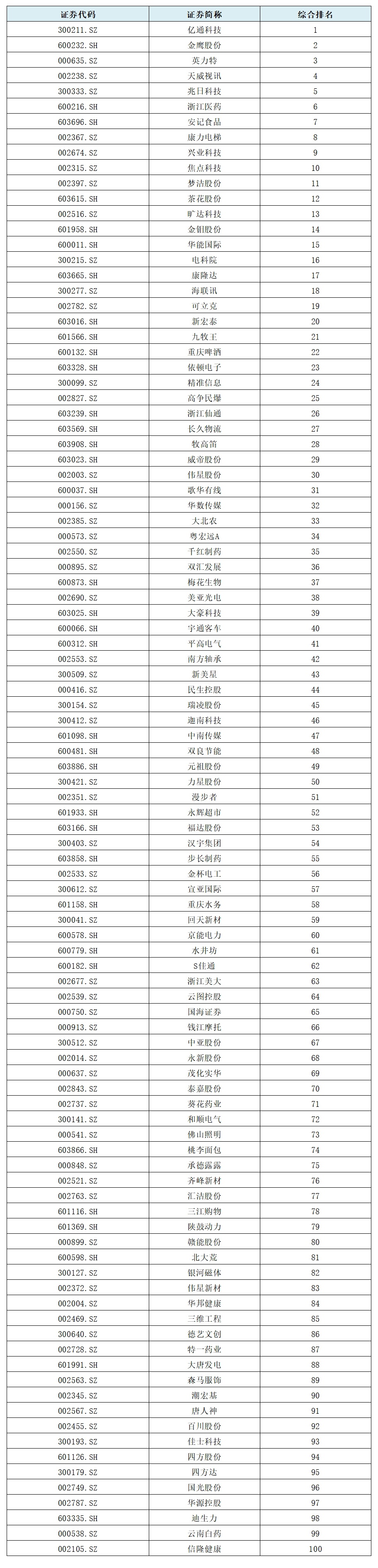 上市公司年度现金分红踊跃