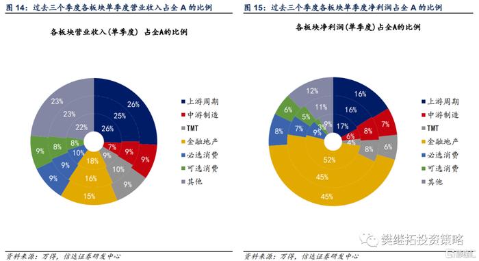 十大券商看后市｜A股进入震荡整固阶段 短期防御思维占优