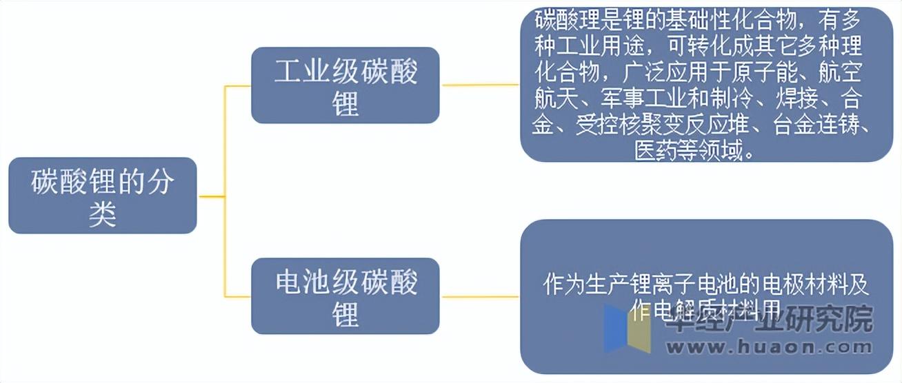 碳酸锂长期重心多半下移 关注Finniss锂矿重启