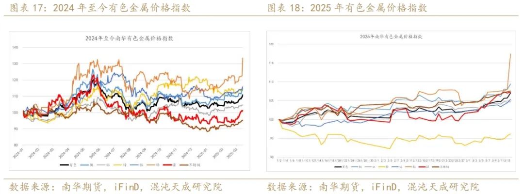 镍矿政策风险仍然威胁供应 成本端对镍价有支撑
