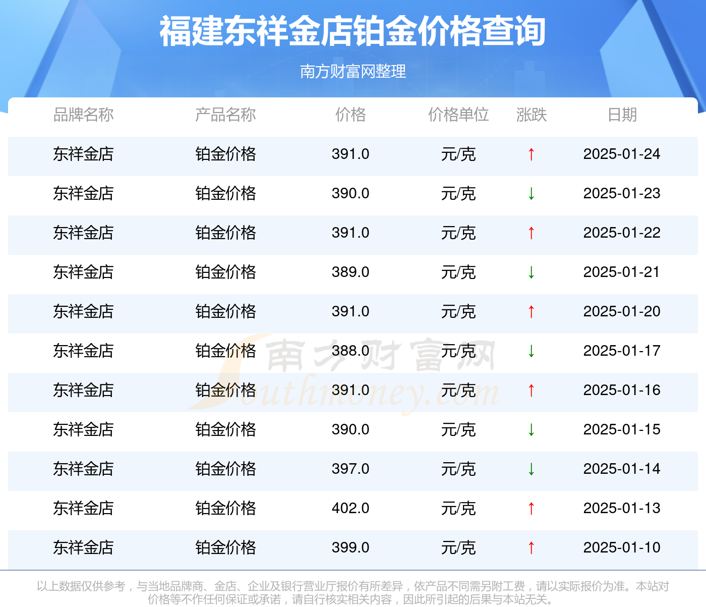 2025年3月31日铅价格多少钱一吨今日价格表