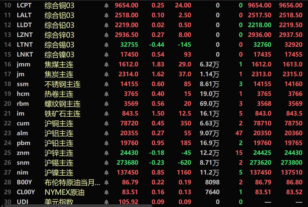 2025年3月31日铅价格多少钱一吨今日价格表