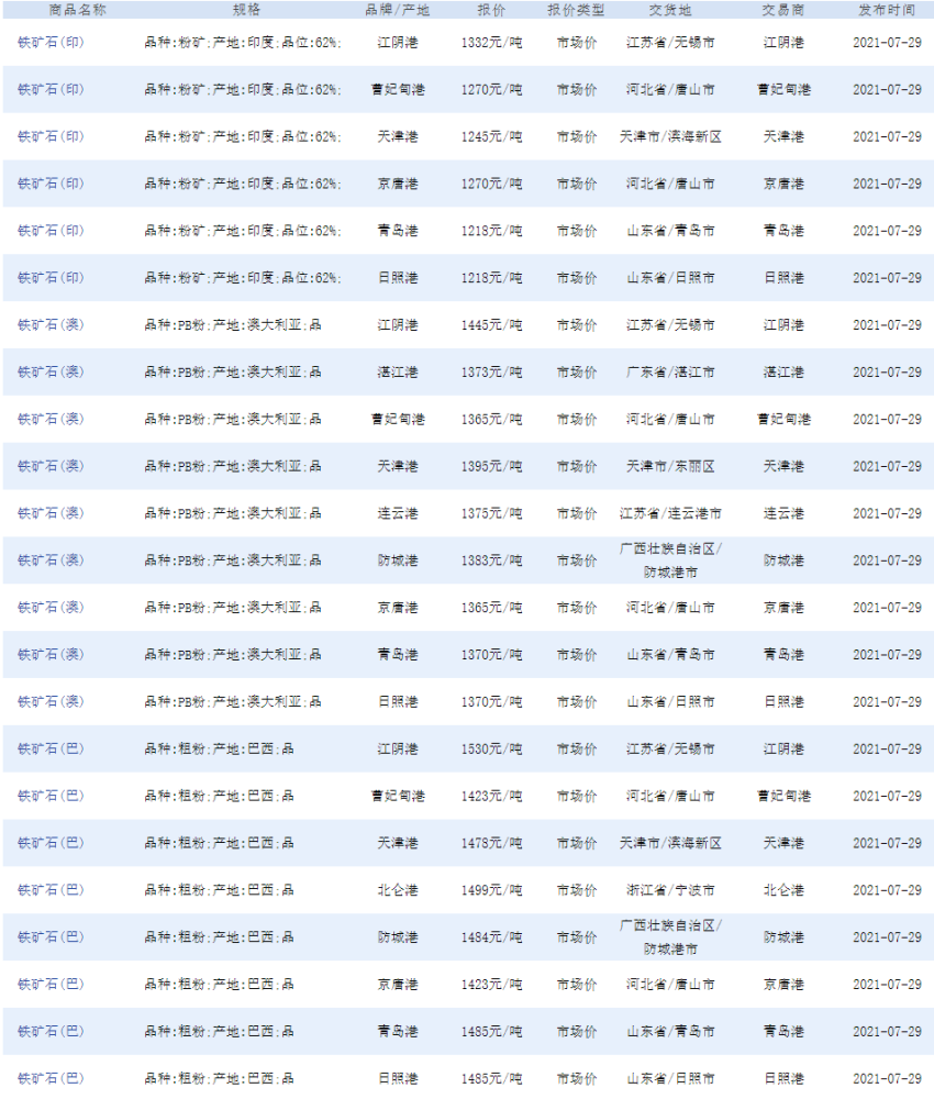 2025年3月31日锡精矿(上海)报价最新价格多少钱