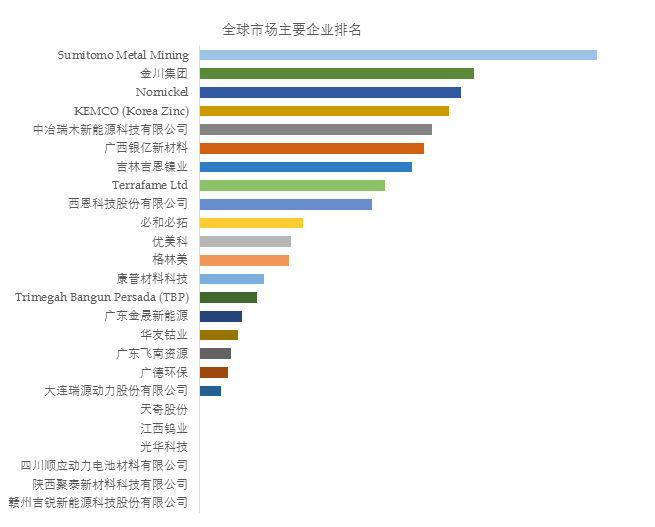 2025年3月31日今日硫酸镍最新价格查询
