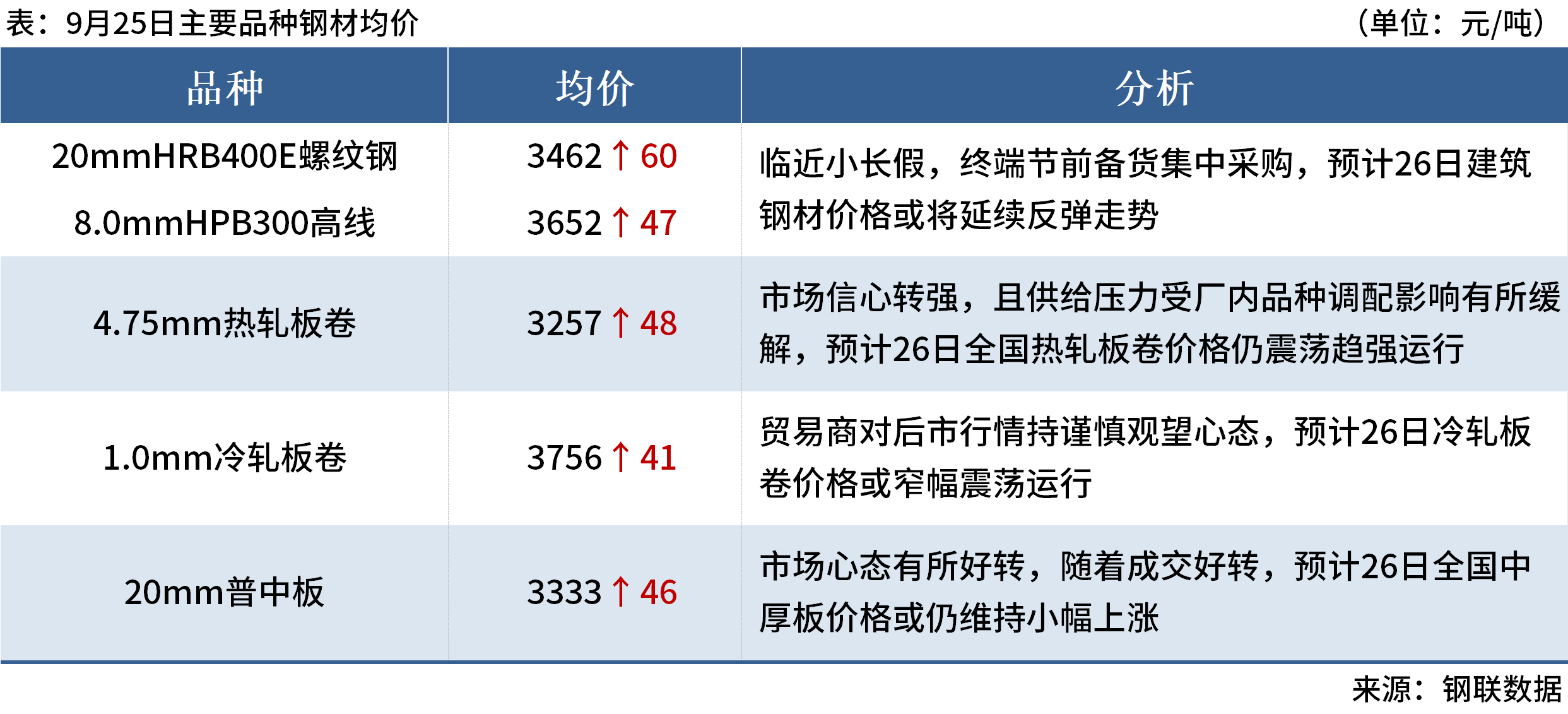 2025年3月31日广州热轧板卷价格行情最新价格查询