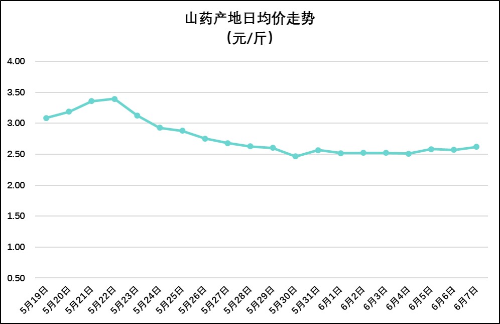 2025年3月31日沈阳螺旋管价格行情最新价格查询