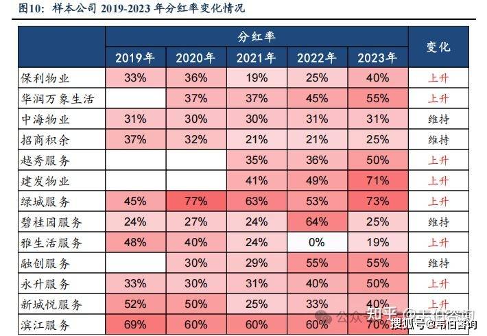 规模大、比例高、频次稳 沪深两市2024年年报分红金额已达9544亿元