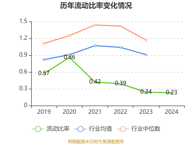 规模大、比例高、频次稳 沪深两市2024年年报分红金额已达9544亿元