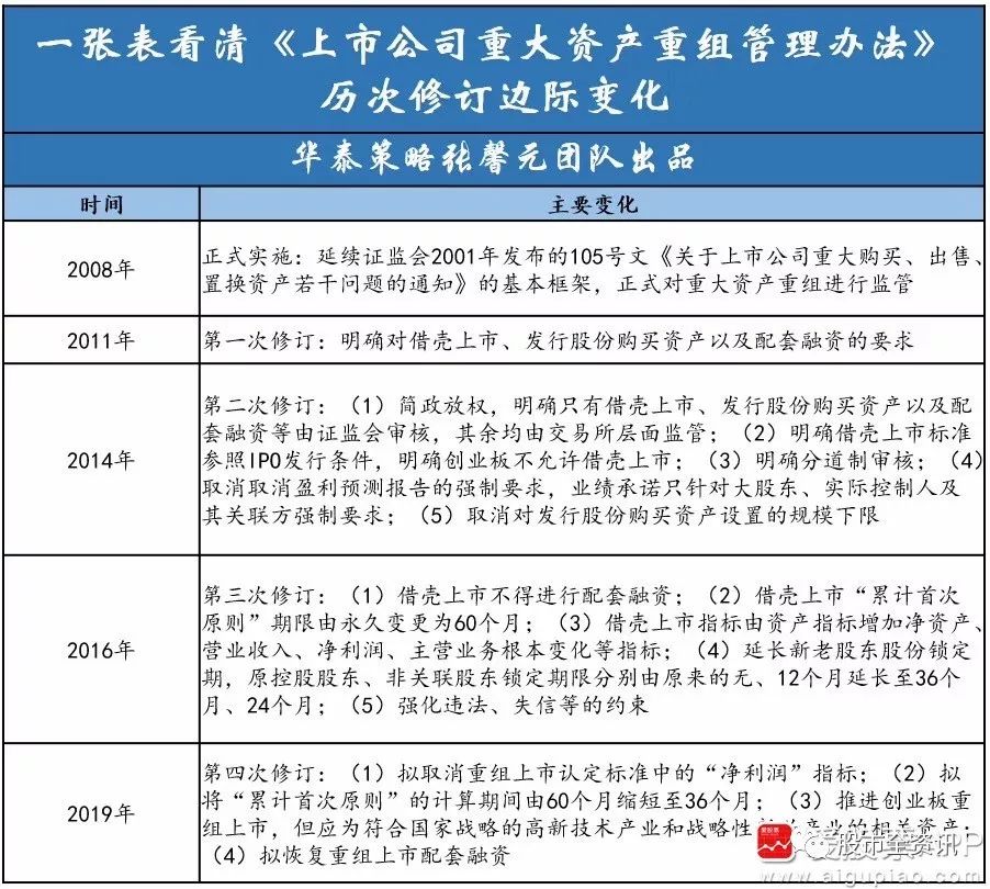 证监会召开境外上市备案管理跨部门协调工作机制全体会议