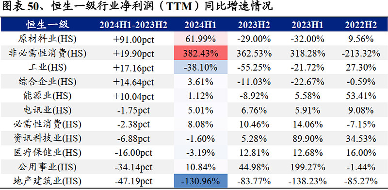 A股公司一季度订单全景扫描：总额增长近七成 新兴产业势头旺