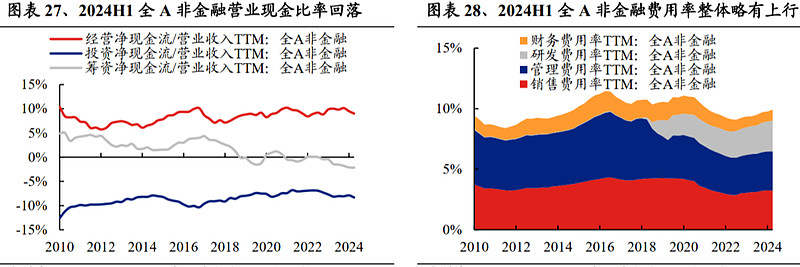 A股公司一季度订单全景扫描:总额增长近七成 新兴产业势头旺