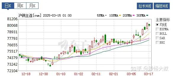（2025年4月1日）今日沪铜期货和伦铜最新价格行情查询