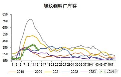 （2025年4月1日）今日螺纹钢期货价格行情查询