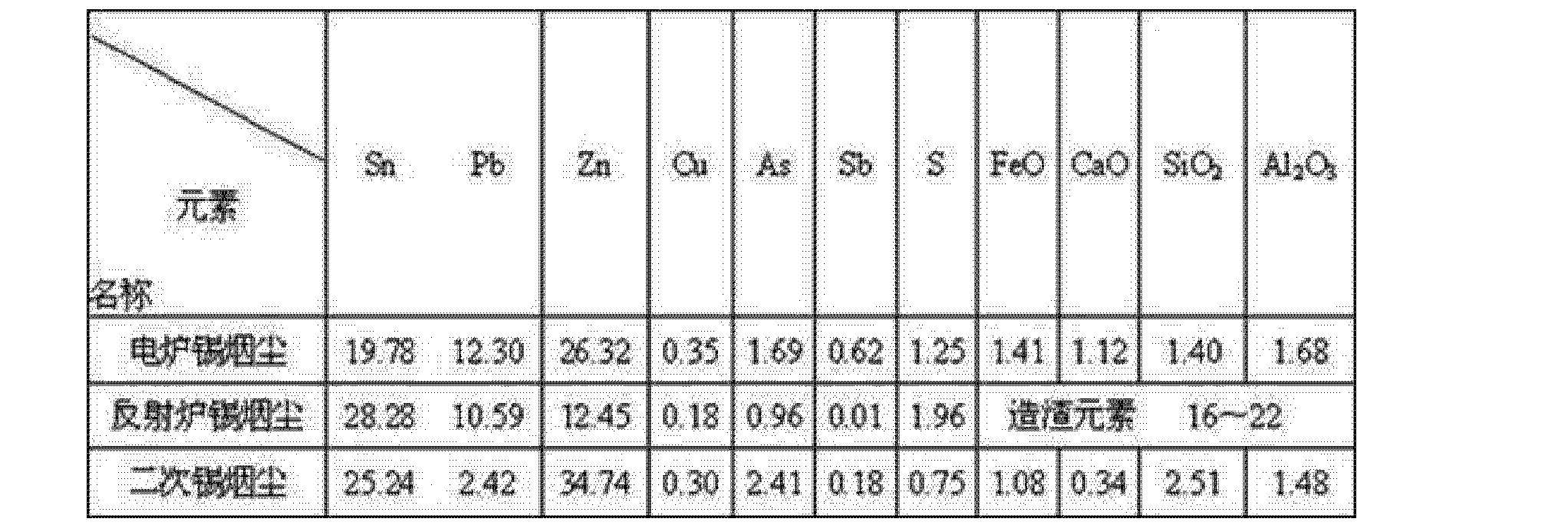 2025年4月1日今日粗铅(云南)最新价格查询