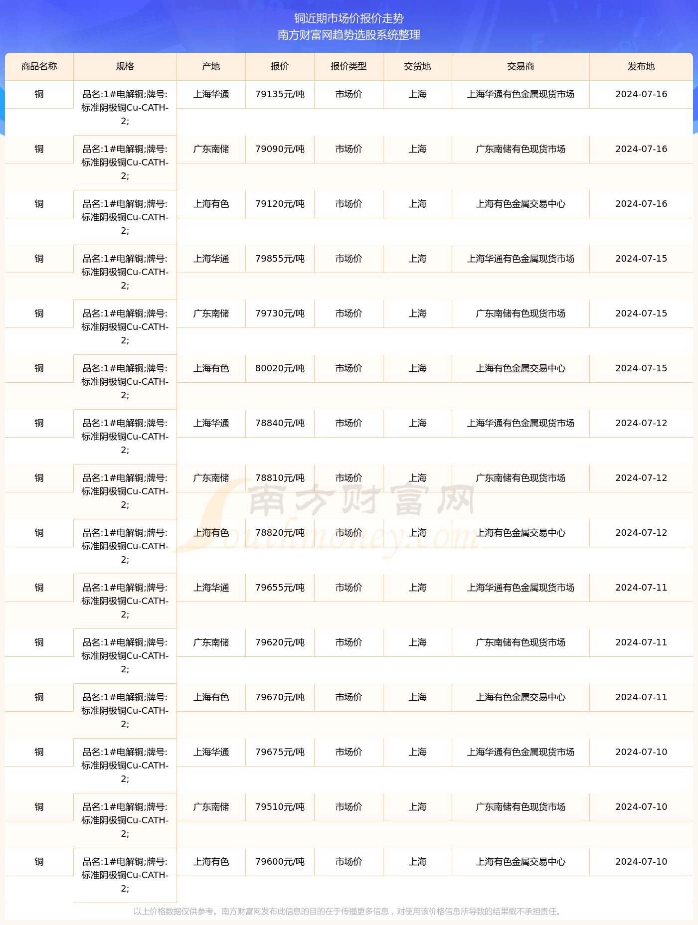 2025年4月1日1#废铜价格行情今日报价查询