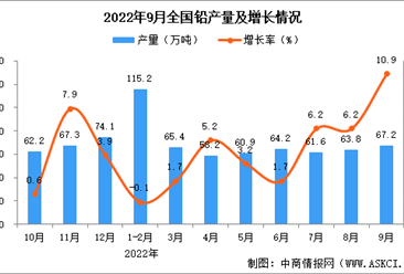2025年4月1日最新还原铅(江苏)价格行情走势查询