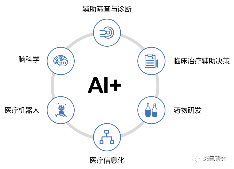 生活观察｜当AI遇上医学，医疗行业迎来哪些创新？