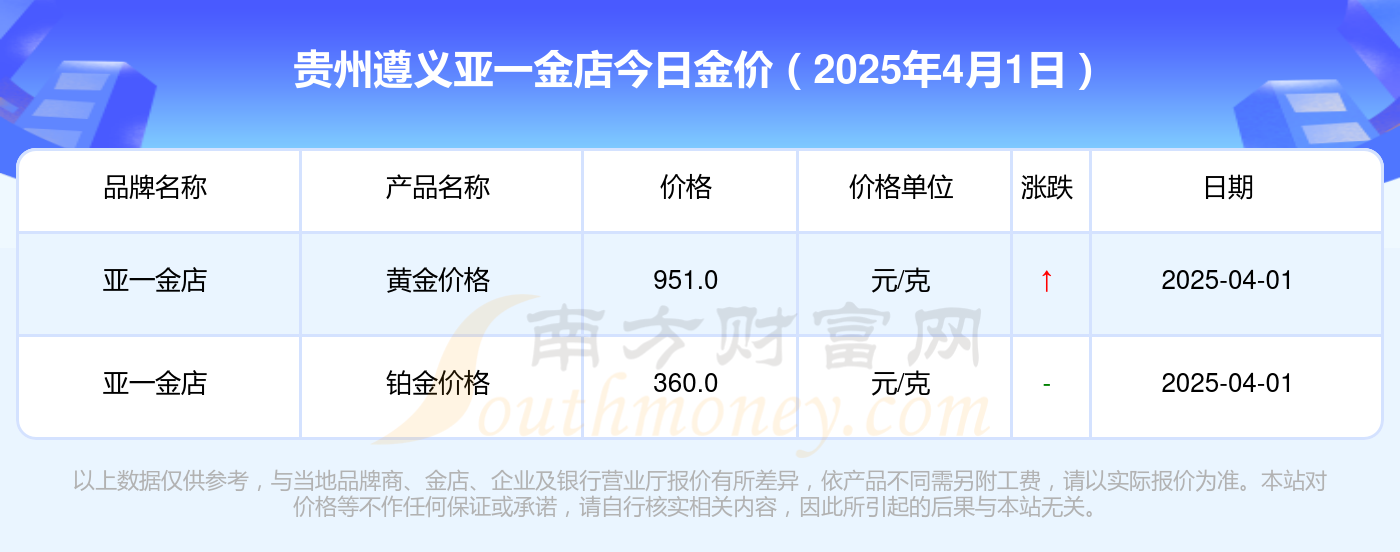 2025年4月1日今日柳州盘螺价格最新行情消息