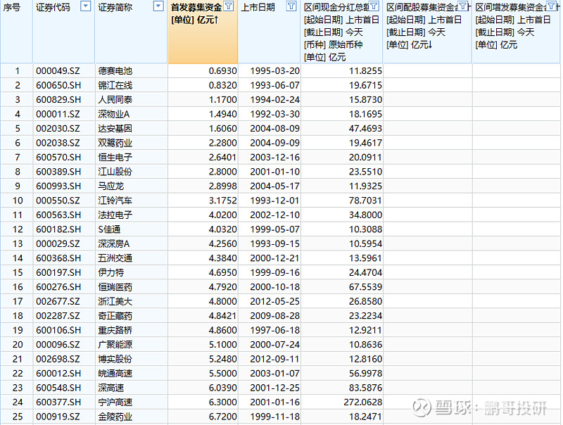 上市公司积极分红 A股投融资生态迈向新阶段