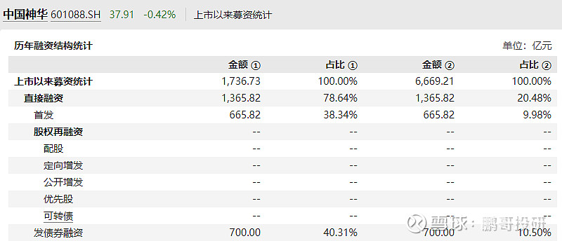 上市公司积极分红 A股投融资生态迈向新阶段