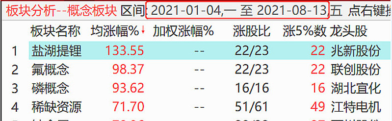 上市公司首季发布247条项目中标公告 电力、基建领域多点开花
