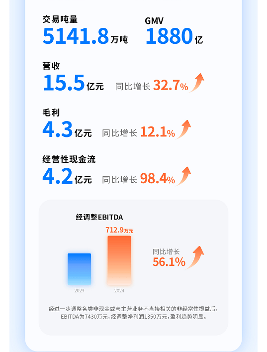 逾千家上市公司发布2024年年报 近六成公司业绩同比增长
