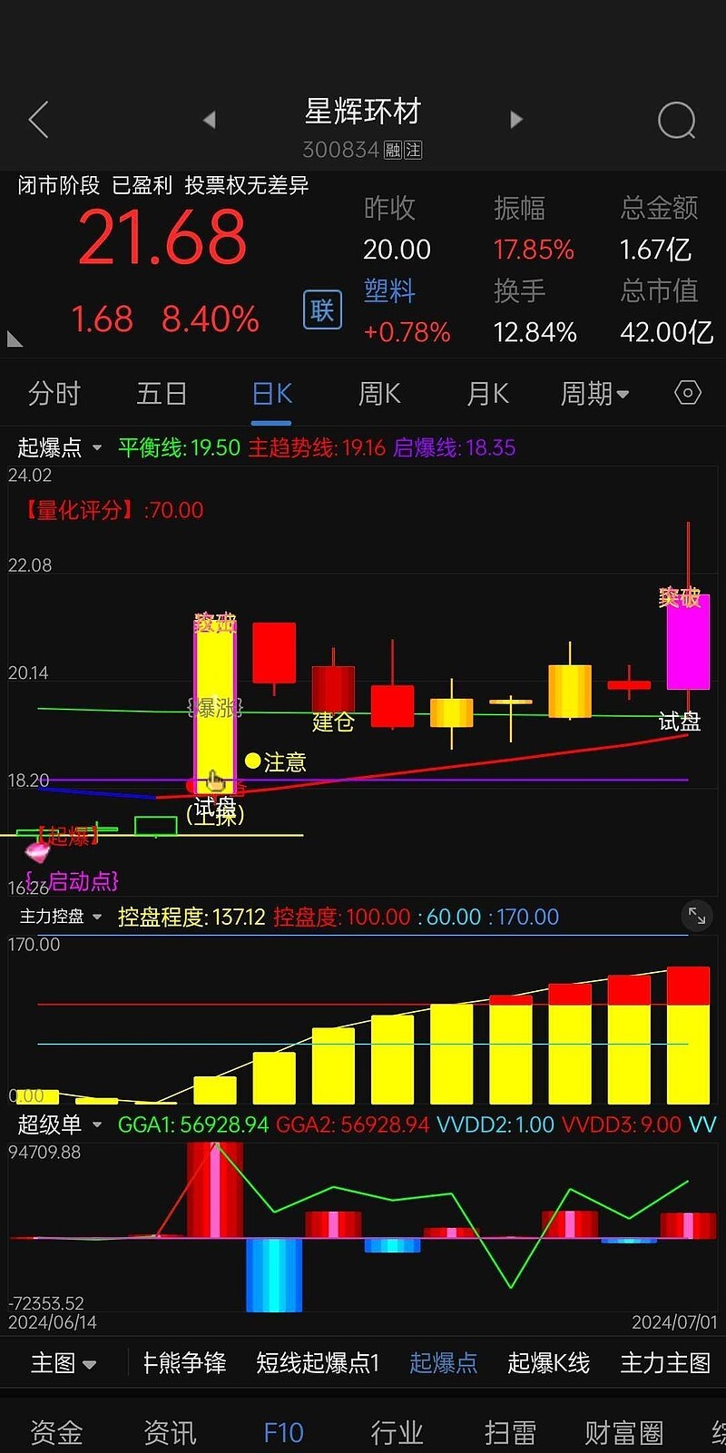 短期锡价强势令下游转弱 锡价追涨谨慎