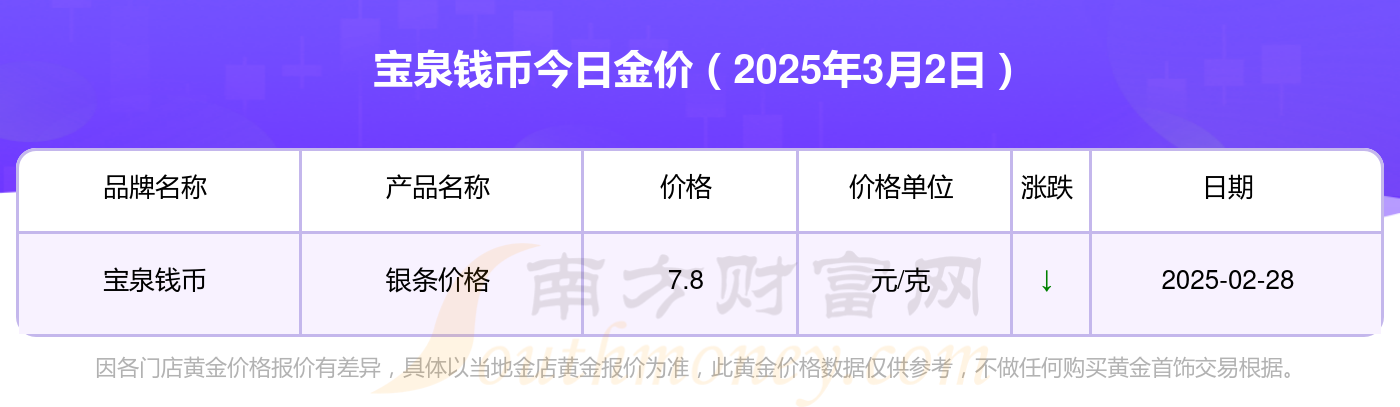2025年4月2日今日铜价格多少钱一吨