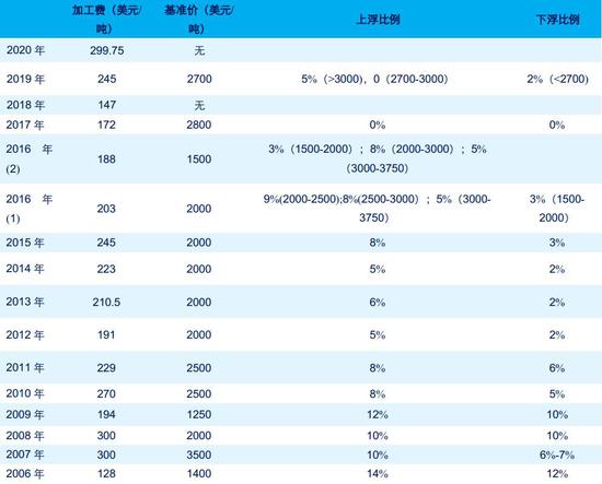 2025年4月2日锌多少钱一吨今日价格表