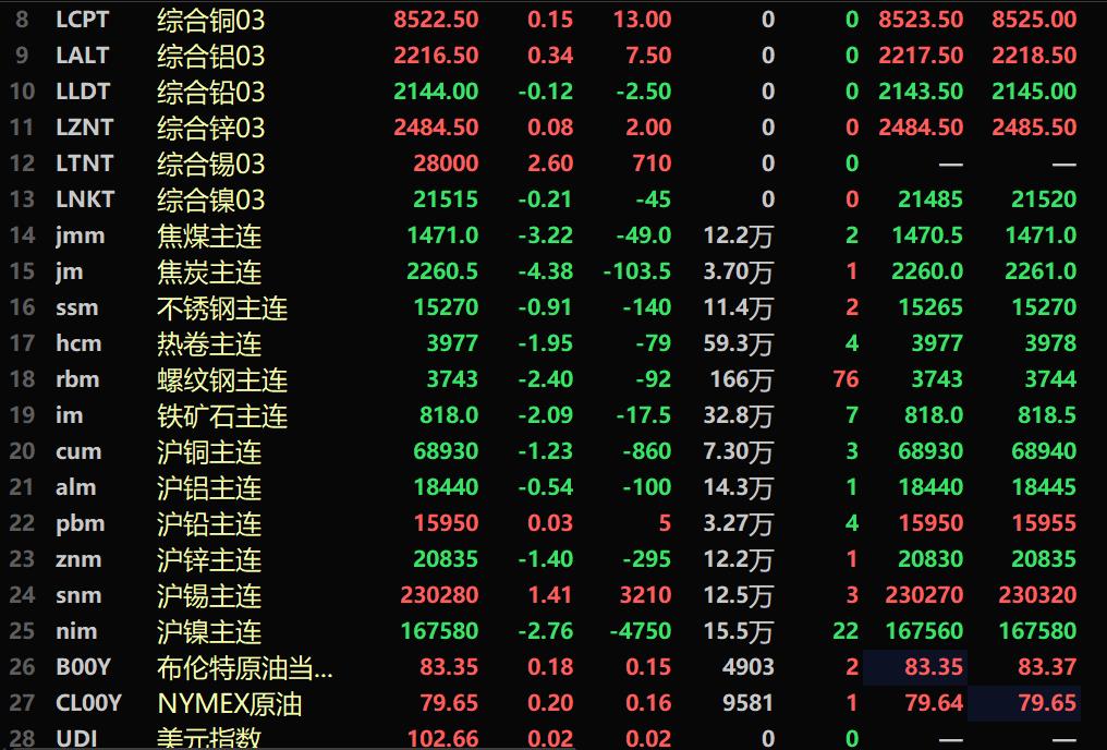 2025年4月2日铅价格多少钱一吨今日价格表