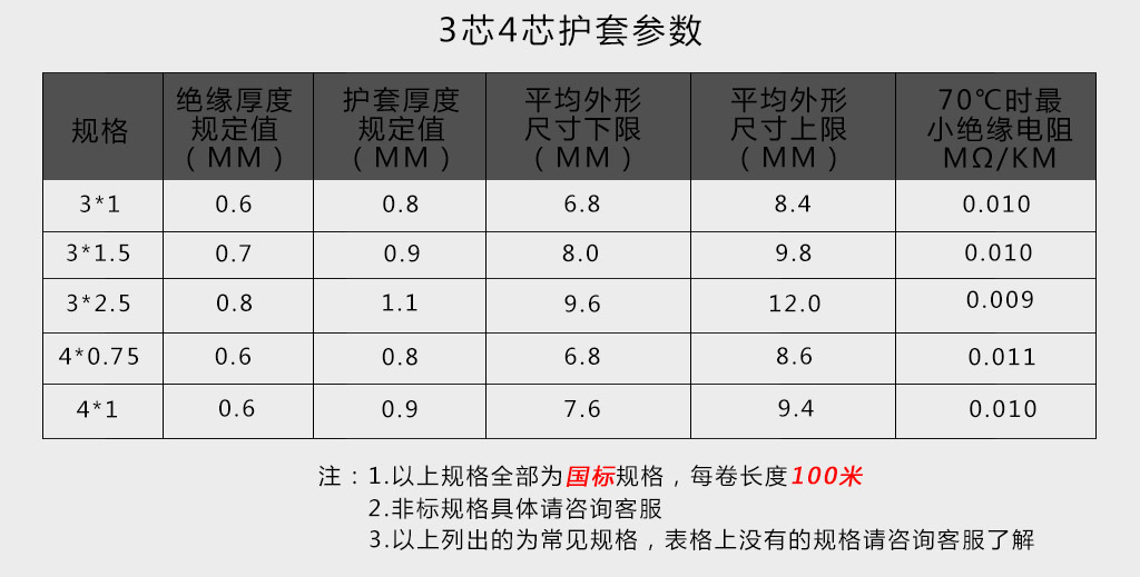 2025年4月2日今日国标成品铜线(2.6MM)价格最新行情走势