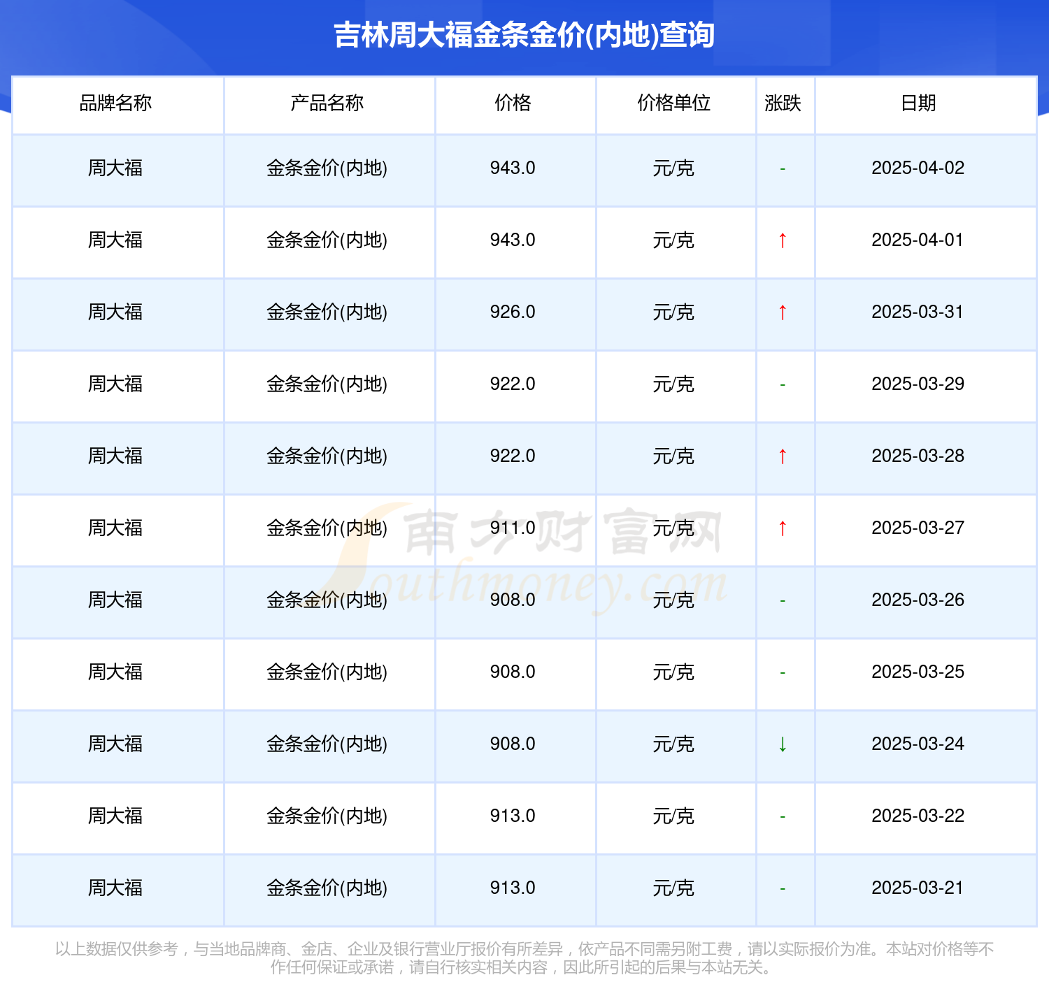 2025年4月2日大连盘螺报价最新价格多少钱