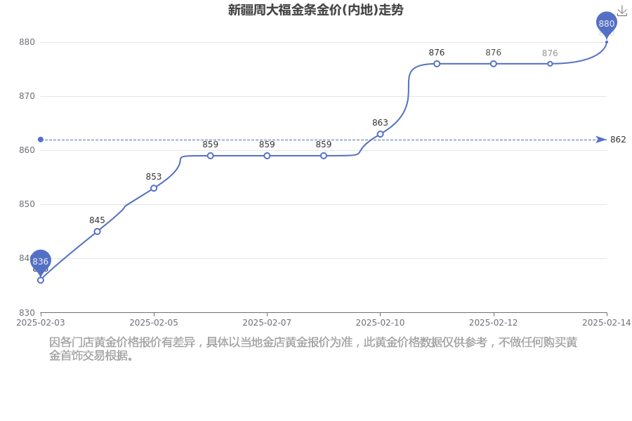 2025年4月2日杭州冷轧板卷价格行情今日报价查询
